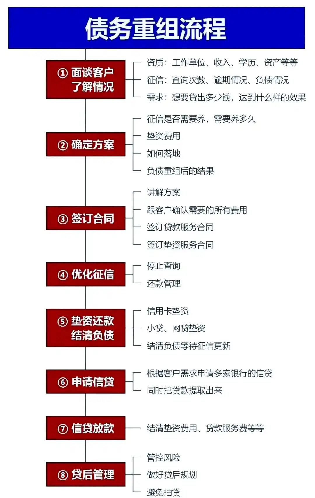 在宣化，中小企业也可以债务重组吗？